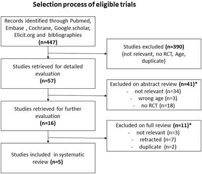 Vitamin D supplementation in later life: a systematic review of efficacy and safety in movement disorders